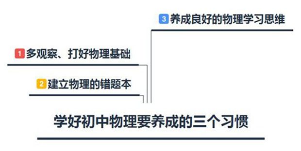 初中物理學習的壞習慣與好習慣