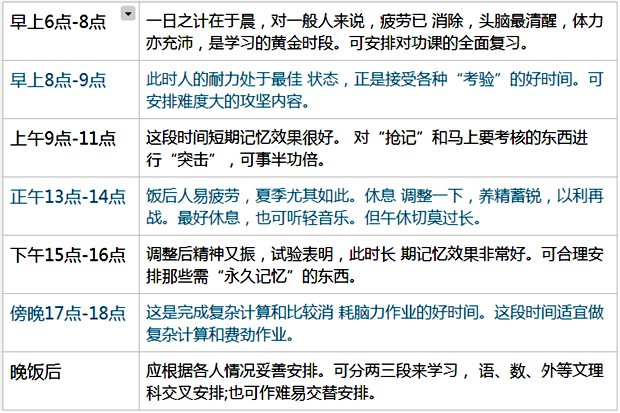 準(zhǔn)高三暑假學(xué)習(xí)計(jì)劃,準(zhǔn)高三學(xué)生暑假怎么過(guò)