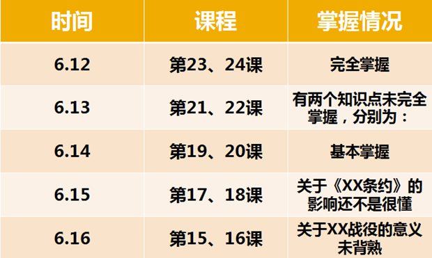 七年級歷史期末復習計劃,初一歷史期末學習計劃