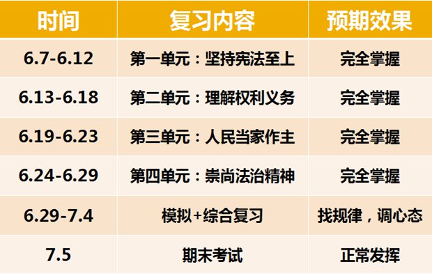 八年級(jí)下冊(cè)道德與法治期末復(fù)習(xí)計(jì)劃