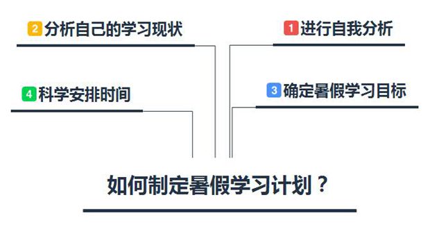 初中學(xué)霸暑假學(xué)習(xí)計劃,合理實用的暑假計劃