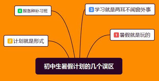 初中學(xué)霸暑假學(xué)習(xí)計劃,合理實用的暑假計劃