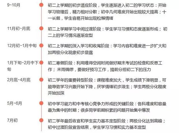 初二新學(xué)期學(xué)習(xí)計(jì)劃,七年級新學(xué)期學(xué)生學(xué)習(xí)計(jì)劃