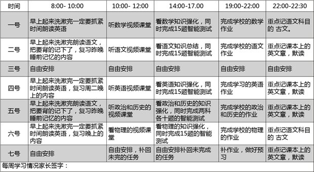 初中生國慶假期學(xué)習(xí)計(jì)劃(樣表)