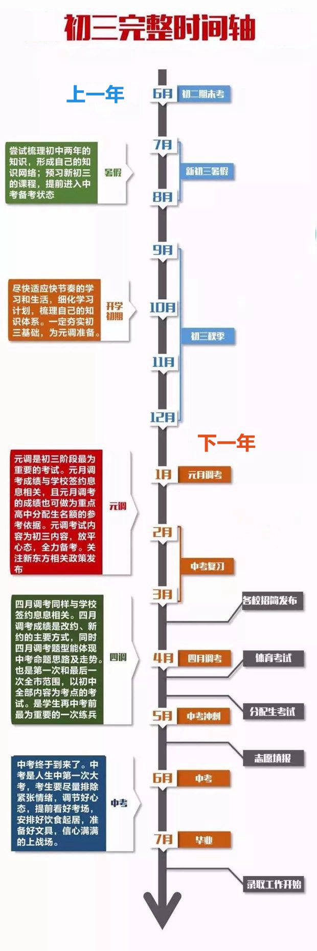 初三學生全年日程安排,備戰(zhàn)中考全年規(guī)劃時間表