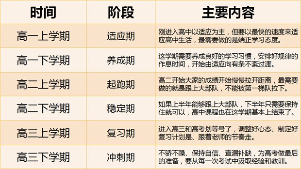 高中開學學習計劃,高中生新學期學習規(guī)劃表