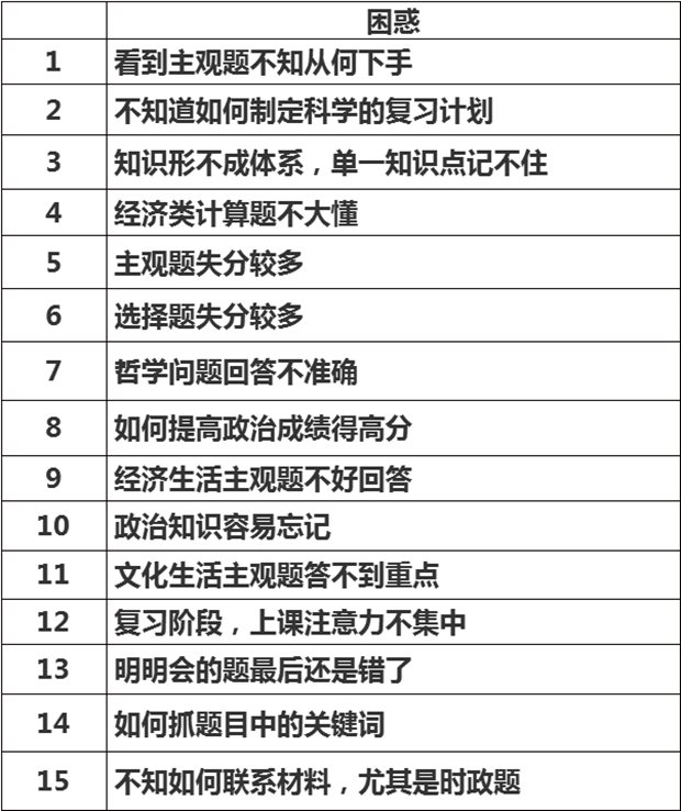 高三政治一輪復(fù)習計劃,政治一輪復(fù)習計劃表