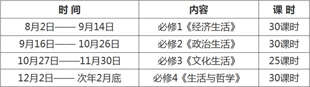高三政治一輪復(fù)習計劃,政治一輪復(fù)習計劃表