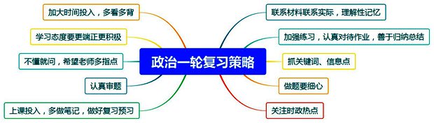 高三政治一輪復(fù)習計劃,政治一輪復(fù)習計劃表