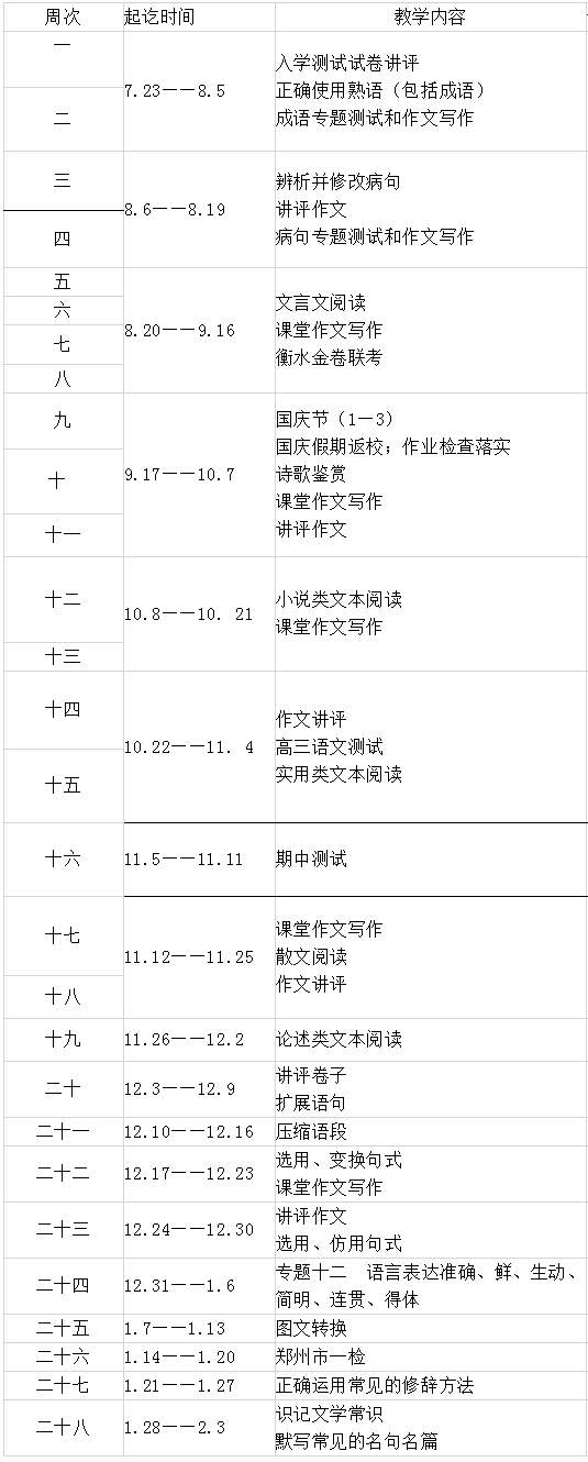 高三語文一輪復(fù)習(xí)計劃,語文一輪如何復(fù)習(xí)