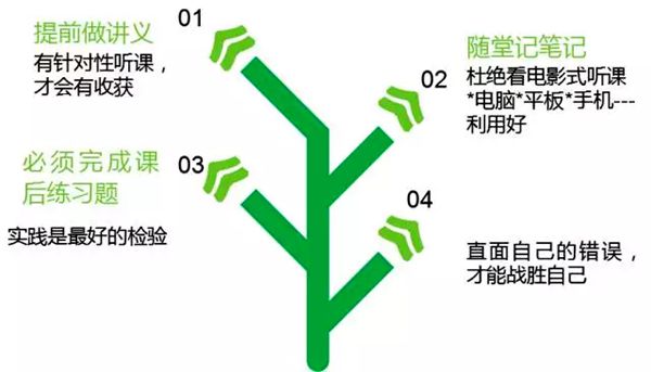 新學(xué)期如何提高成績,新學(xué)期有哪些新方法