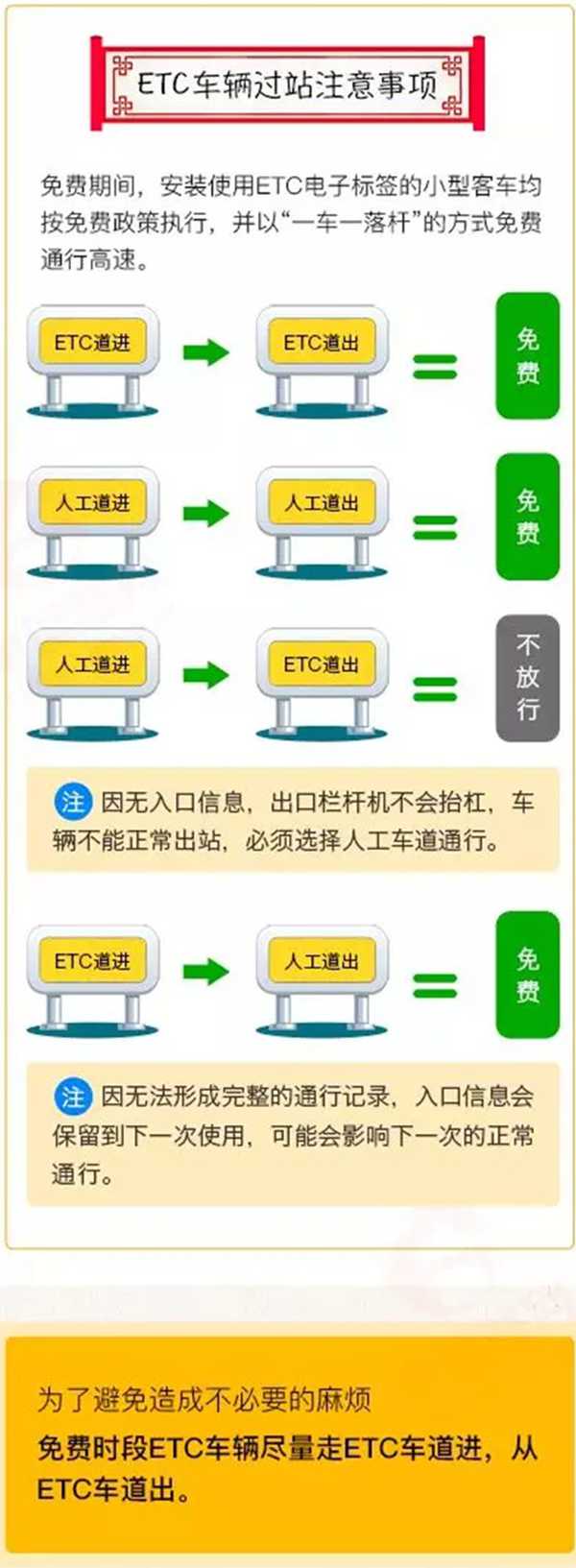2020年清明節(jié)高速免費(fèi)嗎,2020清明節(jié)高速公路免費(fèi)幾天