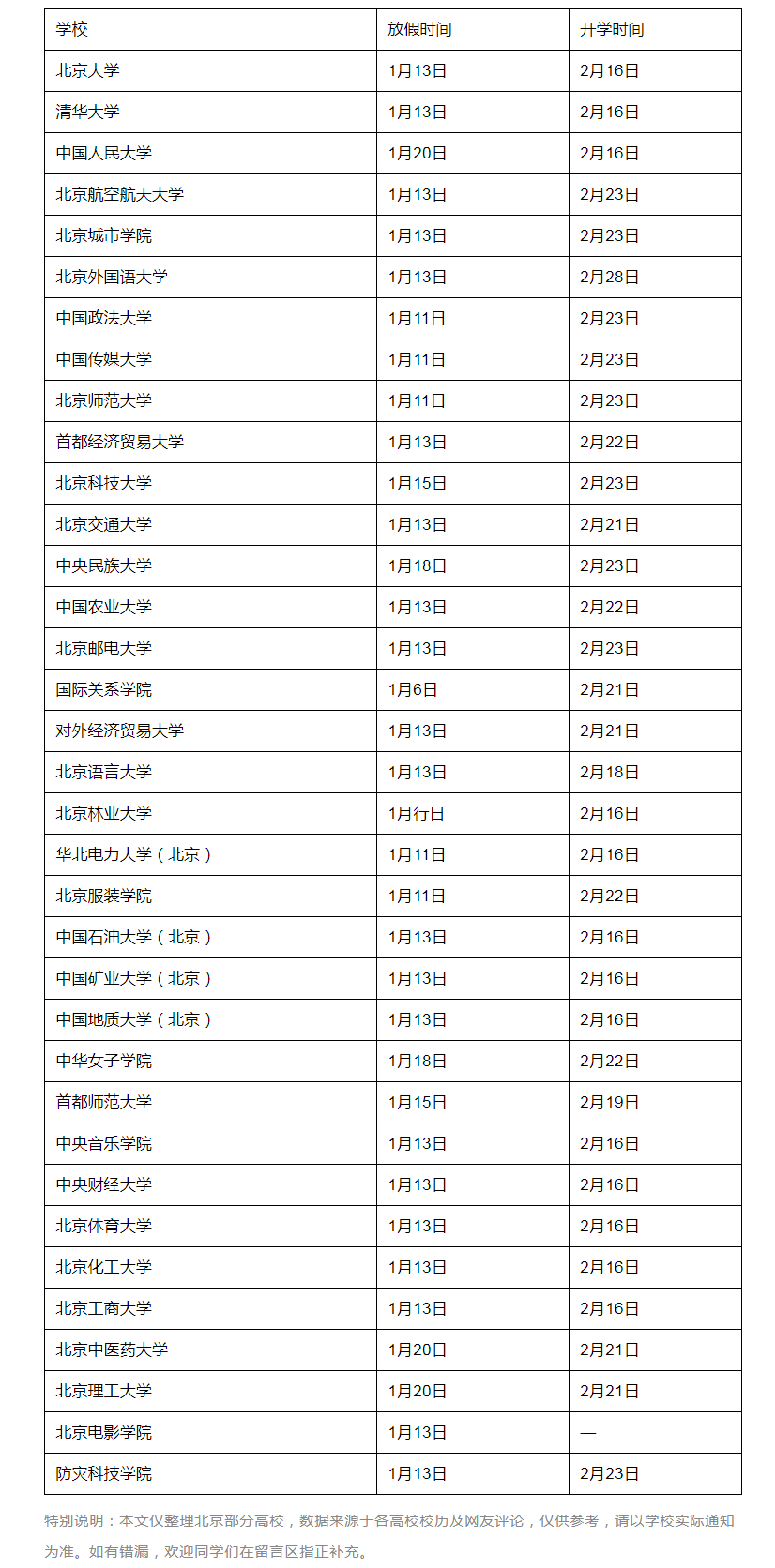 2020年北京高校寒假放假時(shí)間,2020年北京各高校寒假安排匯總