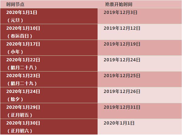 2020年春運(yùn)火車票搶票攻略,2020春運(yùn)火車票搶票日歷