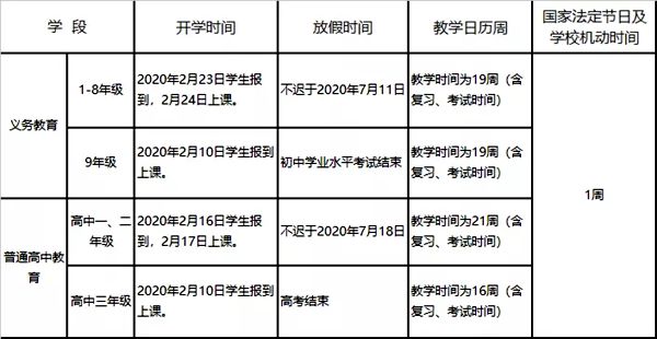 2019年貴州省中小學(xué)暑假放假時間