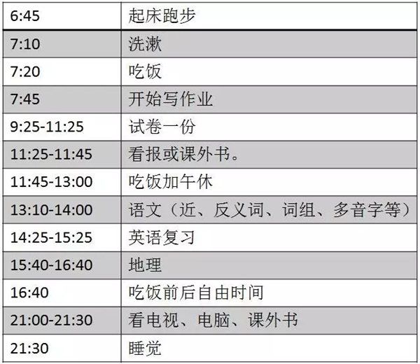 暑假學(xué)習(xí)計(jì)劃表模板一