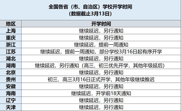 全國各?。ㄊ?、自治區(qū)）中小學(xué)2020開學(xué)時間最新通知匯總表1
