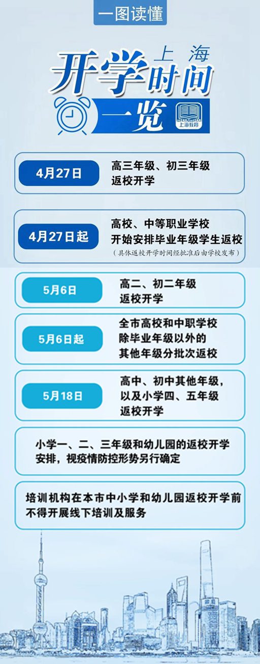 上海市中小學(xué)開學(xué)時(shí)間最新,上海開學(xué)時(shí)間2020