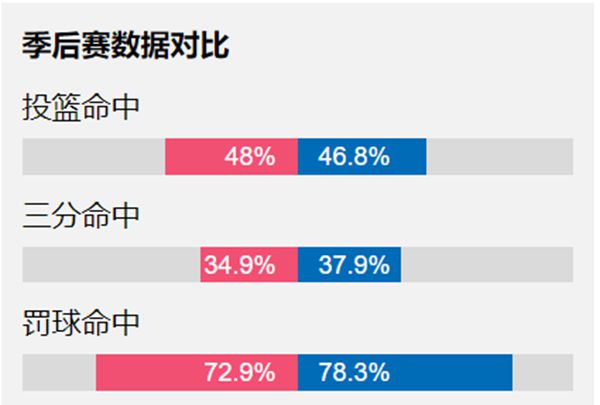 2020NBA總決賽雙方實(shí)力分析
