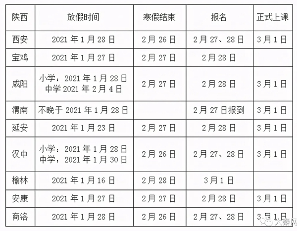 2021陜西省中小學(xué)春季開學(xué)時(shí)間,陜西各地開學(xué)時(shí)間表