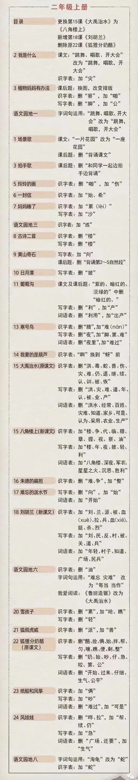 2021年秋季小學二年級上冊語文教材有哪些變化
