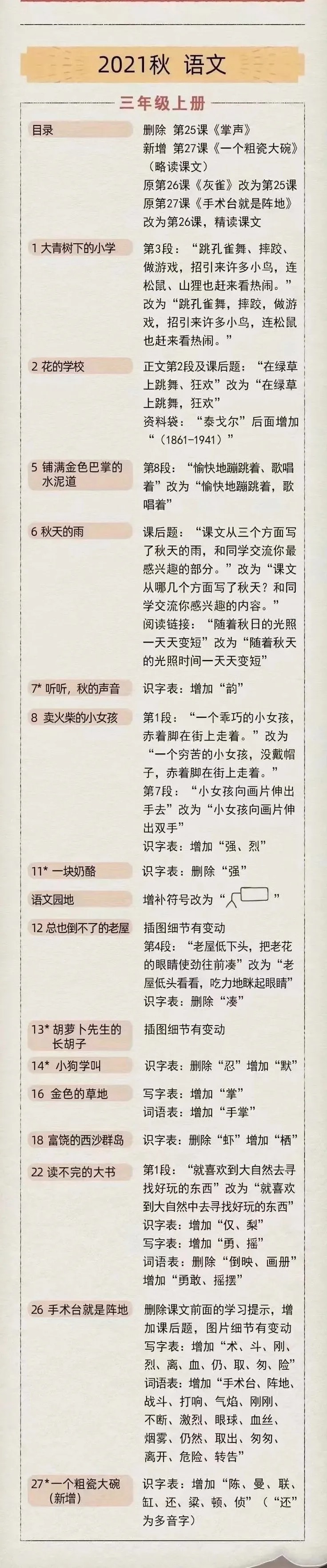 2021年秋季小學(xué)語(yǔ)文三年級(jí)上冊(cè)教材有哪些變化