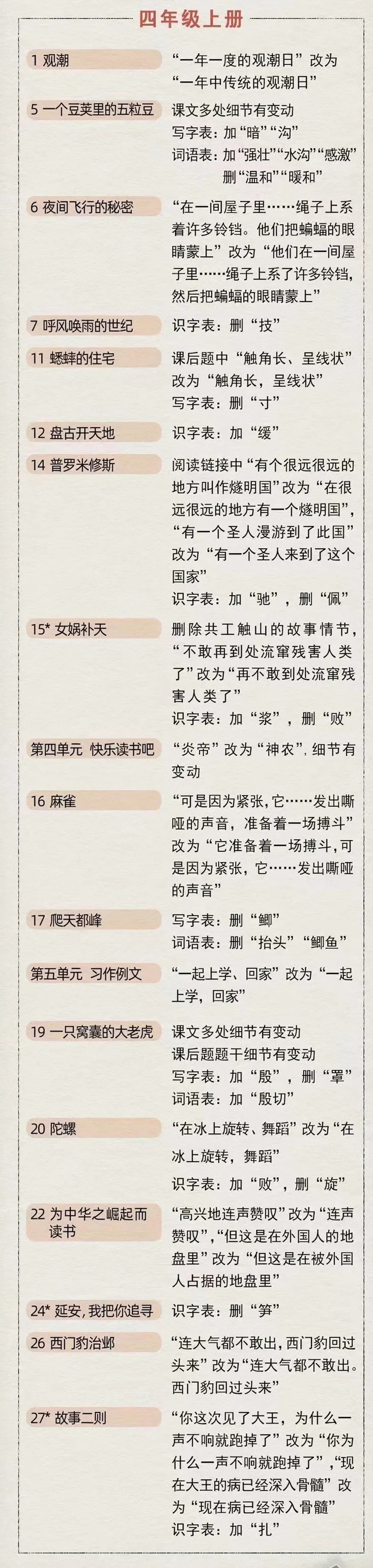 2021年秋季小學(xué)語文四年級上冊教材有哪些變化