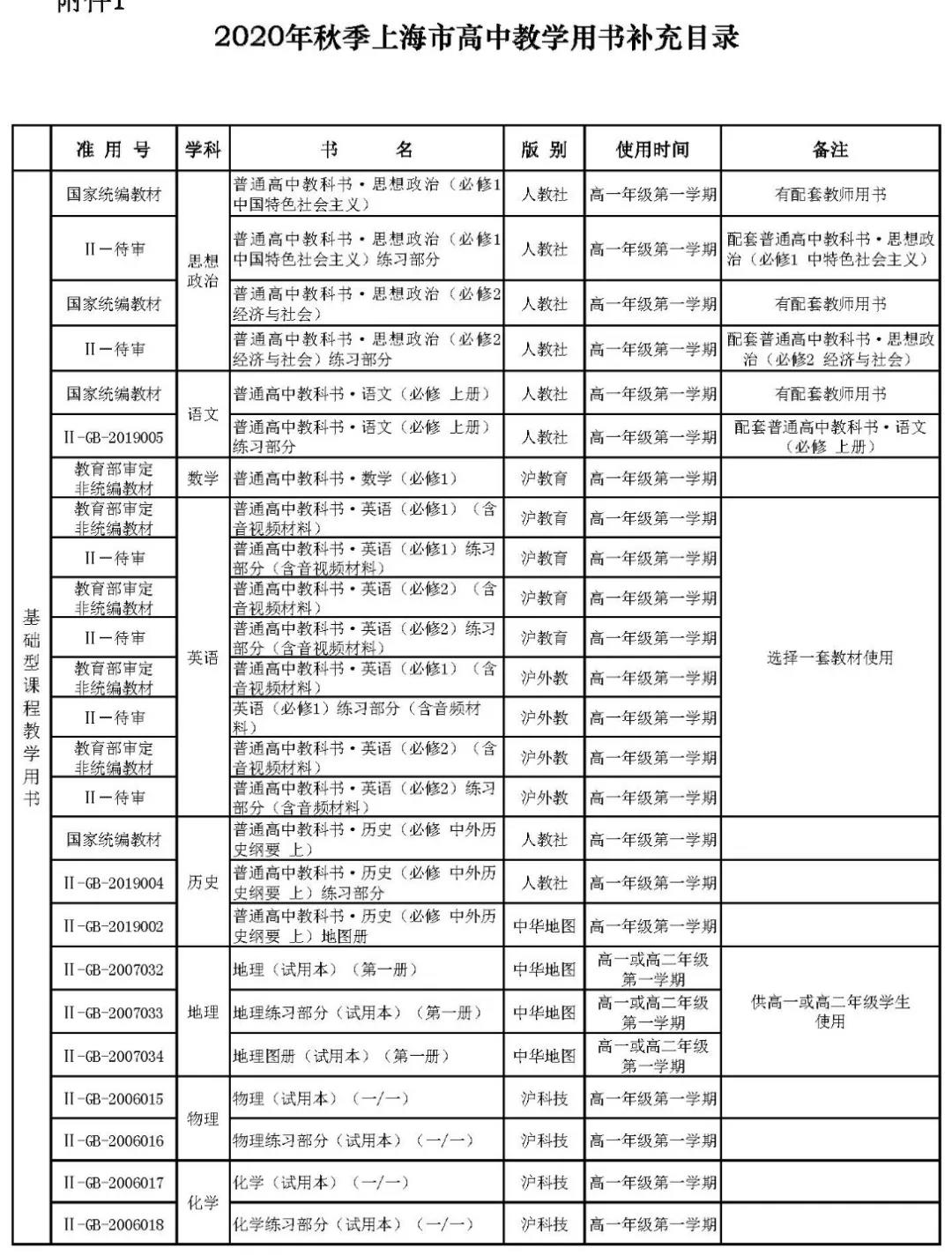 上海高中所有學科教材版本匯總表
