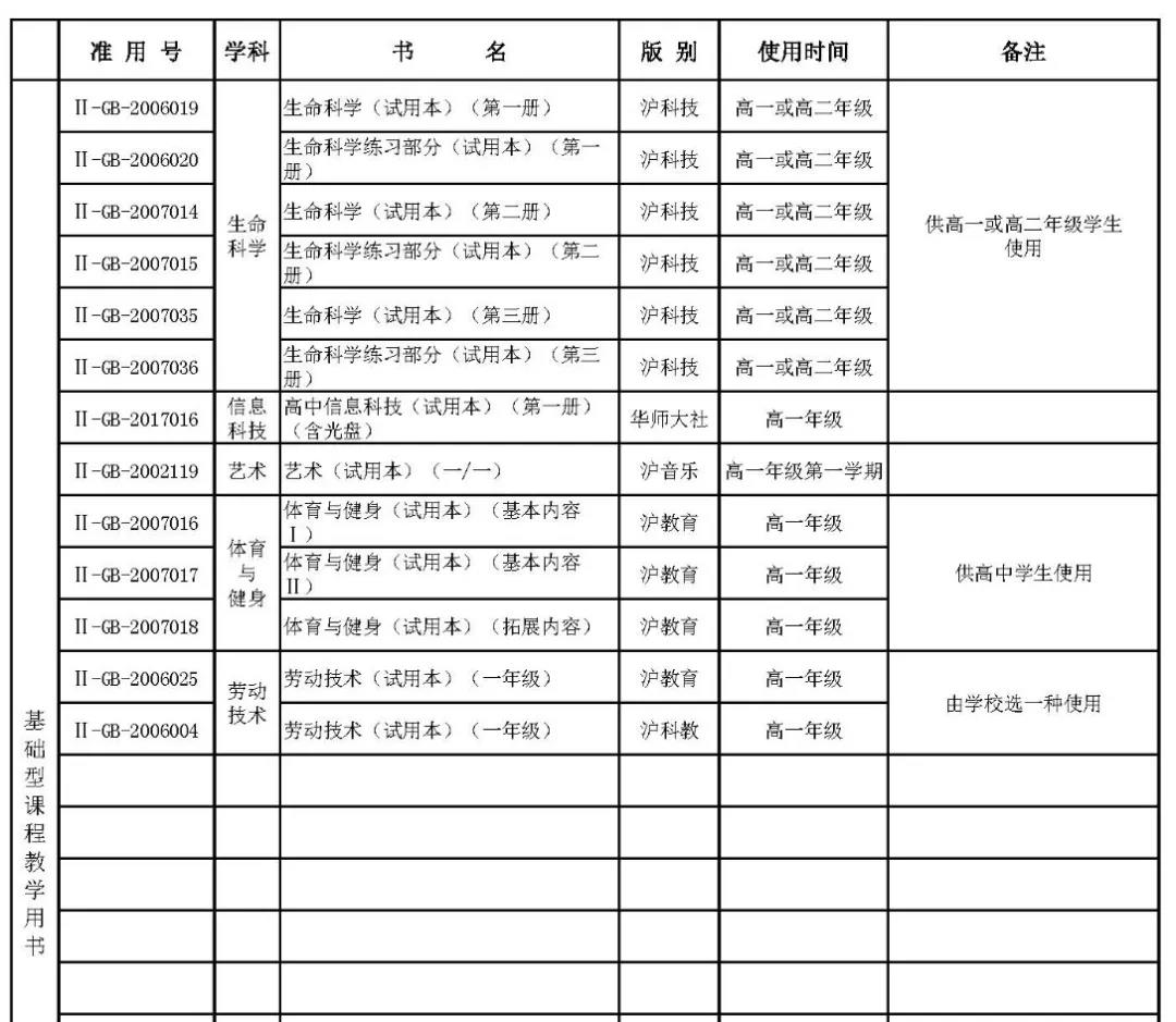 上海高中所有學科教材版本匯總表