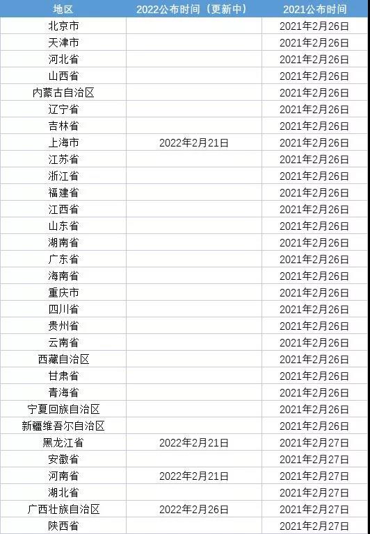 考研時(shí)間2022考試時(shí)間,2022研究生報(bào)名及考試時(shí)間表