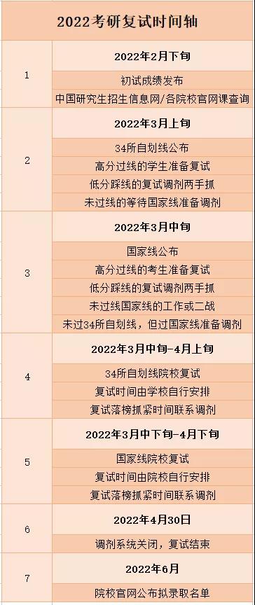 考研時(shí)間2022考試時(shí)間,2022研究生報(bào)名及考試時(shí)間表