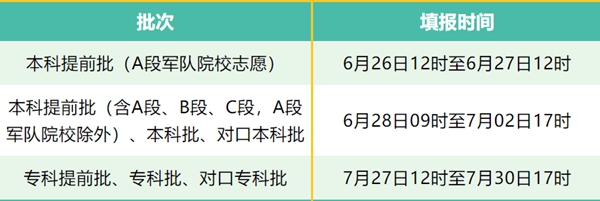 2022河北高考集中填報志愿時間