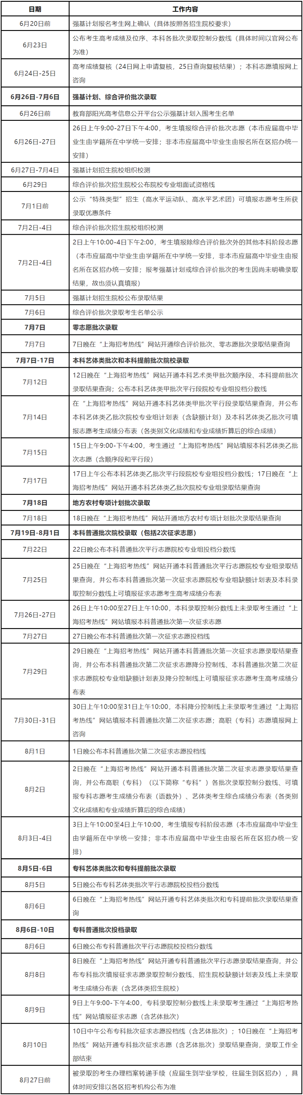 2022年上海高考志愿填報(bào)時(shí)間,上海什么時(shí)候填報(bào)志愿2022