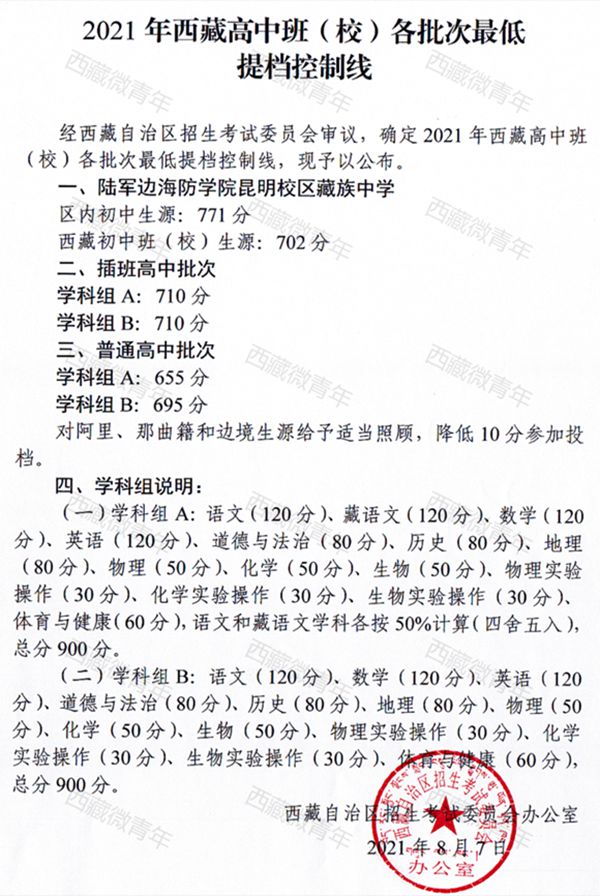 2022年西藏中考錄取分數(shù)線,西藏中考分數(shù)線公布2022