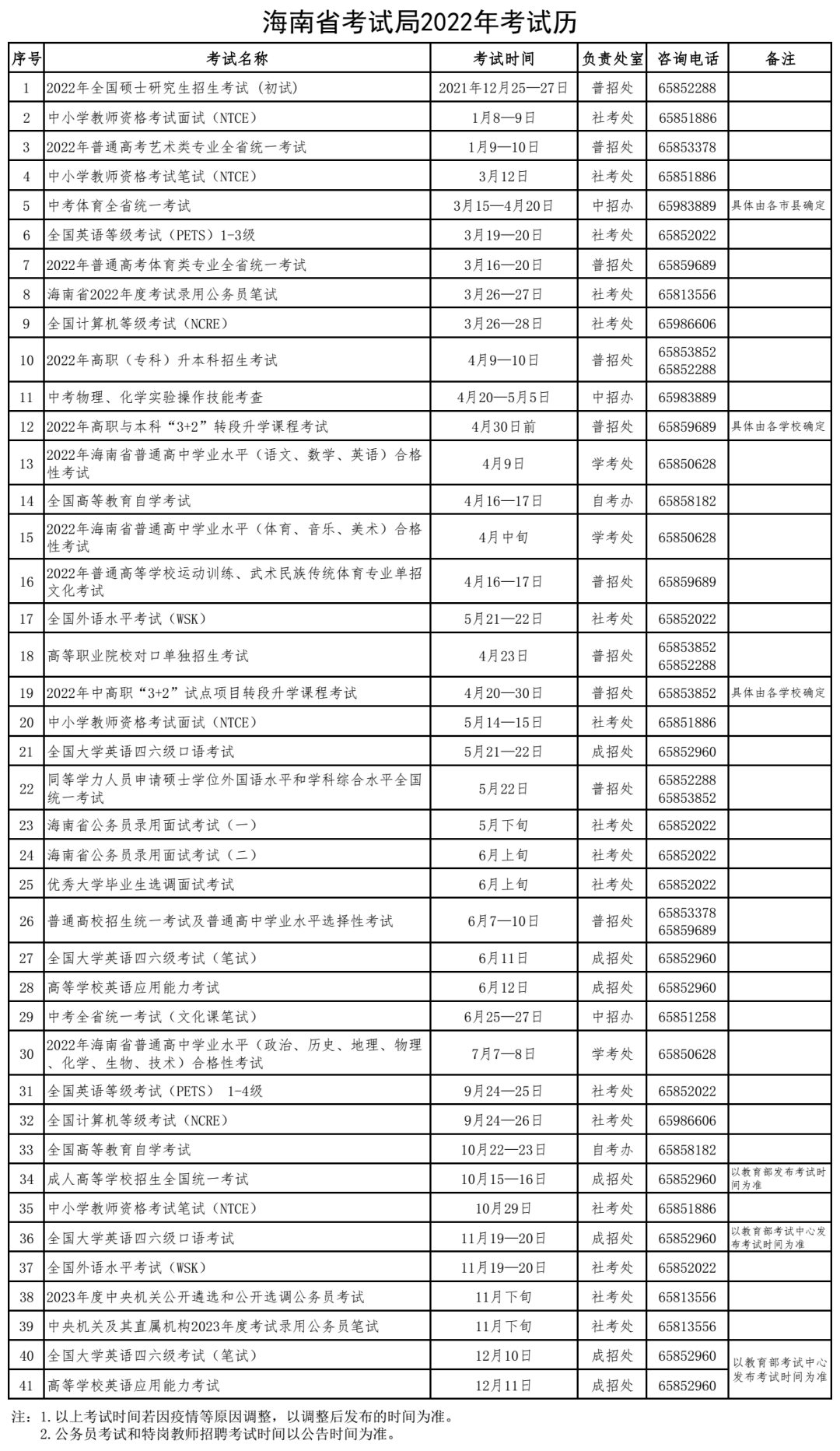 2022年海南中考時(shí)間安排表,海南中考2022具體時(shí)間
