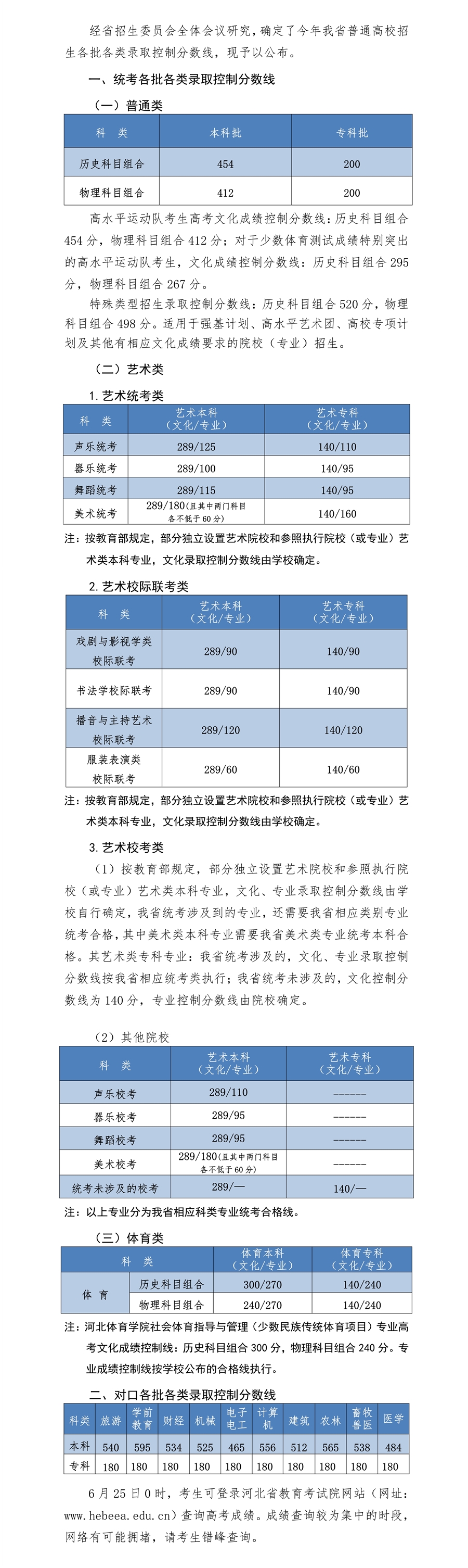 2022年河北高考分?jǐn)?shù)線一覽表(物理類+歷史類)