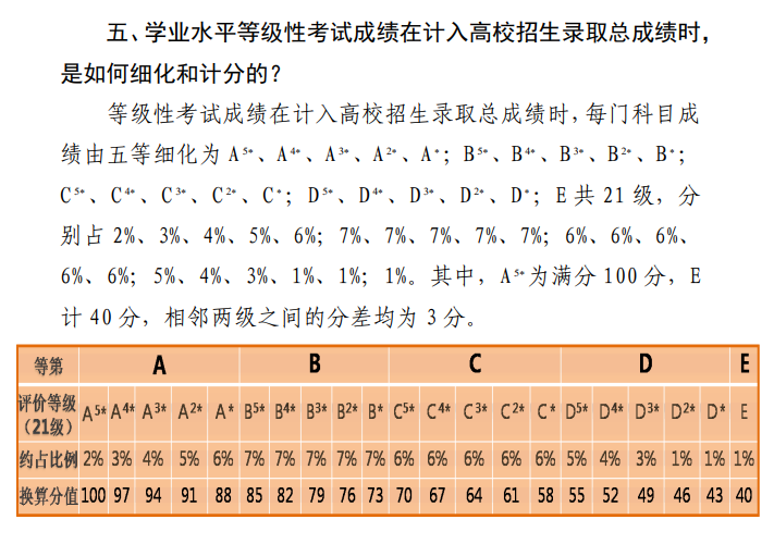 天津高考總分多少2022,天津高考分?jǐn)?shù)線為什么這么低