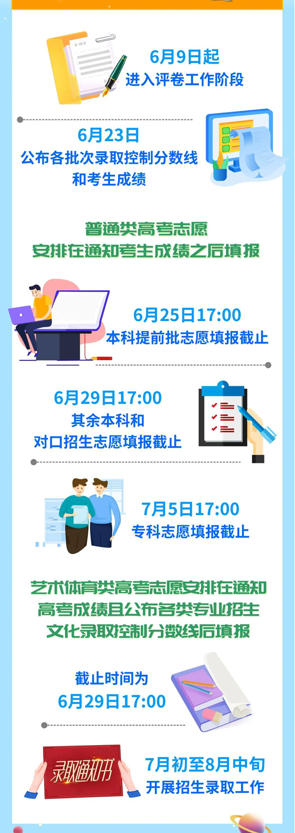 2022年四川高考志愿填報時間和截止時間是幾月幾號