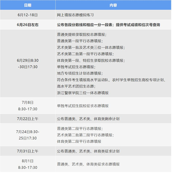 2022年浙江高考志愿填報時間和截止時間是幾月幾號