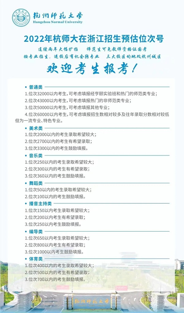 2022浙江高考多少分能上杭州師范大學(xué),杭州師范大學(xué)在浙江預(yù)估分數(shù)線