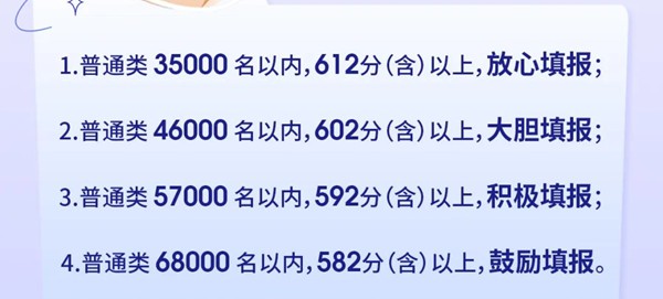 2022浙江高考多少分能上溫州大學,溫州大學在浙江預估分數(shù)線