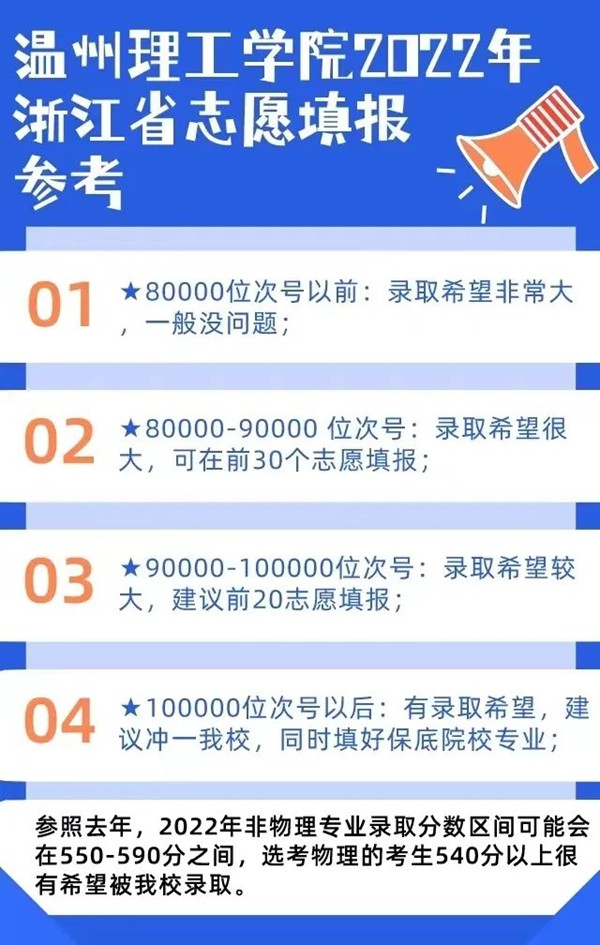 2022浙江高考多少分能上溫州理工學(xué)院,溫州理工學(xué)院在浙江預(yù)估分?jǐn)?shù)線