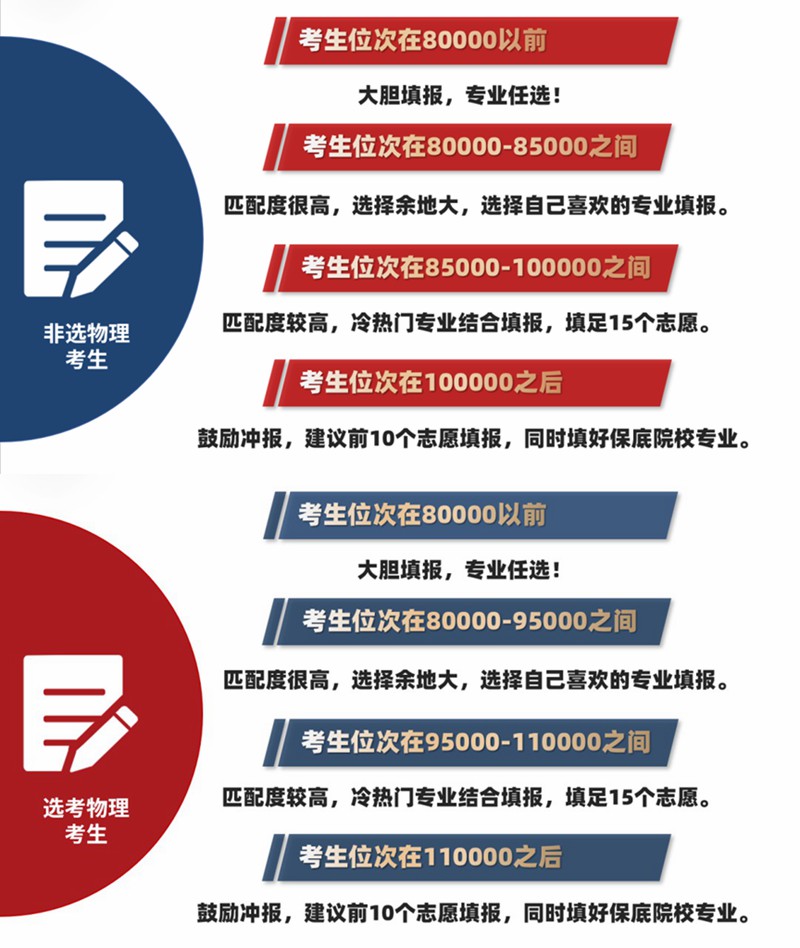2022浙江高考多少分能上嘉興南湖學院,嘉興南湖學院在浙江預估分數(shù)線