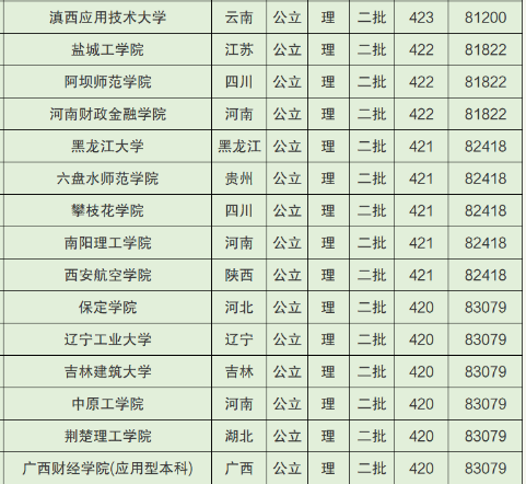 2022廣西高考400~450分能上哪所大學(xué)？