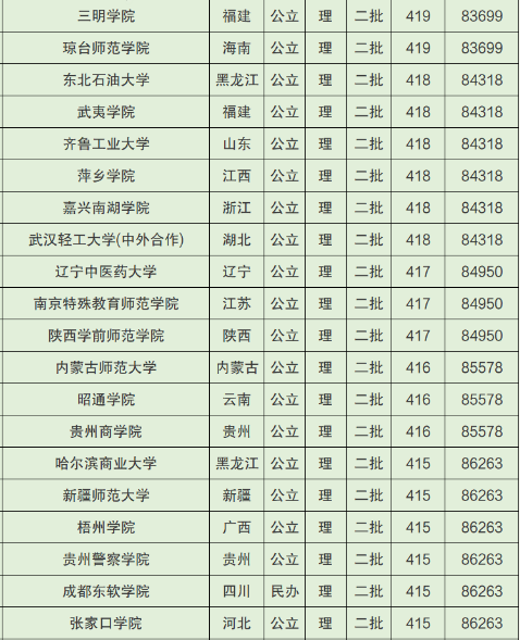 2022廣西高考400~450分能上哪所大學(xué)？