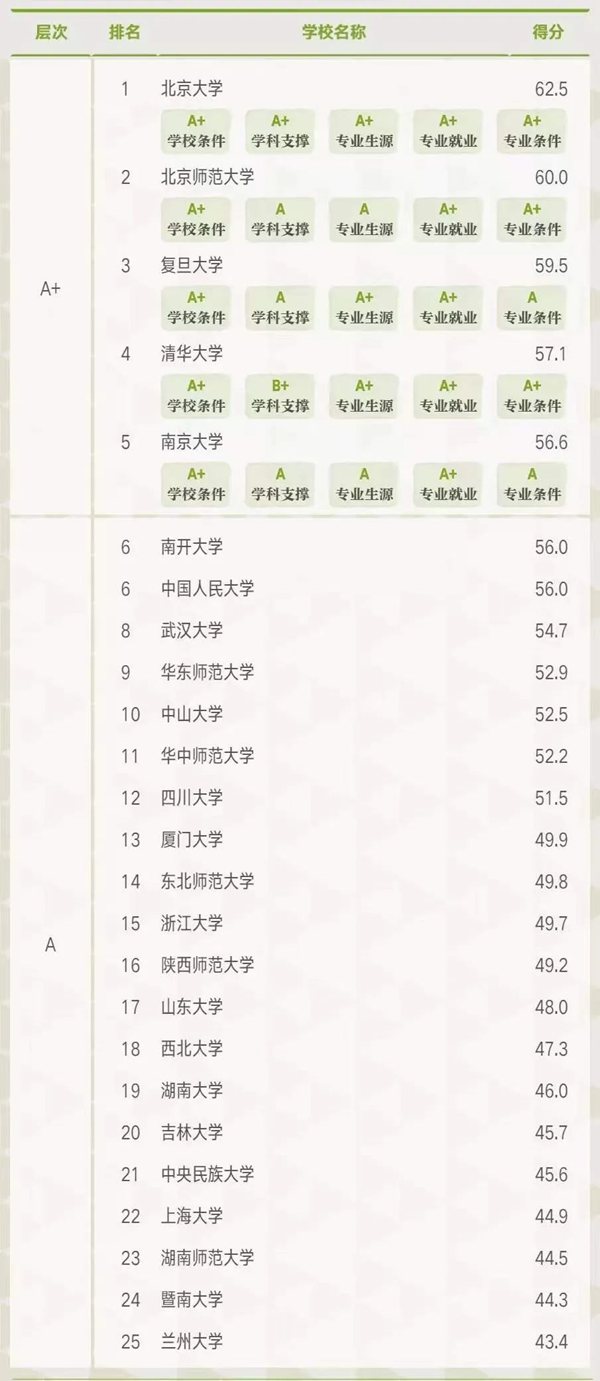 歷史學(xué)類專業(yè)包括哪些專業(yè),歷史學(xué)類就業(yè)方向,專業(yè)學(xué)什么