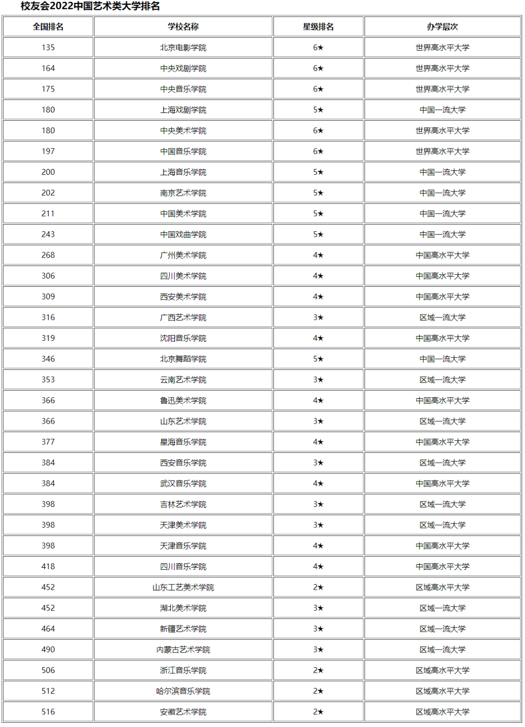 藝術(shù)學(xué)類專業(yè)包括哪些,藝術(shù)學(xué)類專業(yè)學(xué)什么