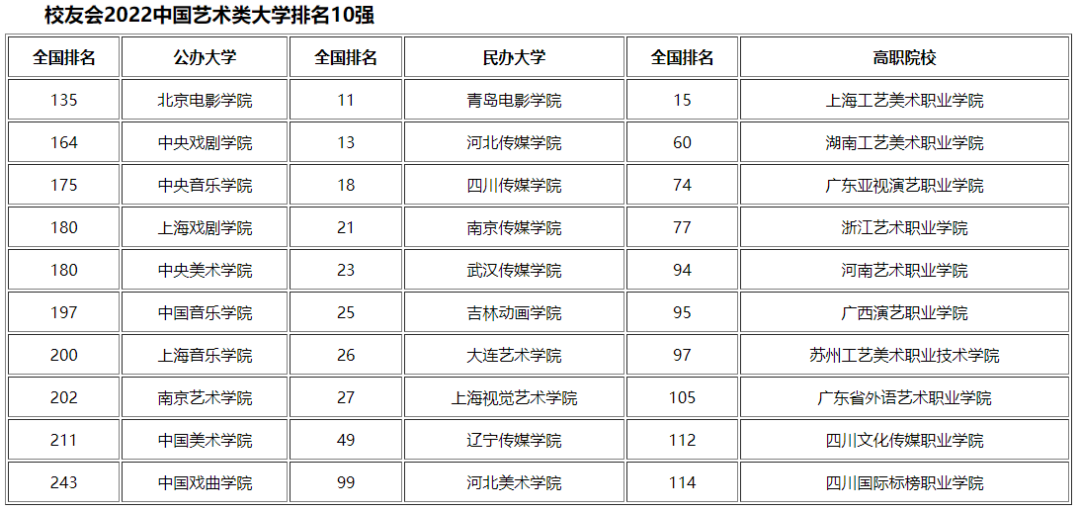 藝術(shù)學(xué)類專業(yè)包括哪些,藝術(shù)學(xué)類專業(yè)學(xué)什么