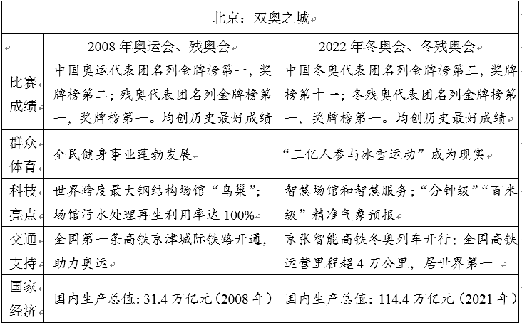 2022年全國(guó)乙卷高考作文題目,全國(guó)乙卷歷年高考作文題目