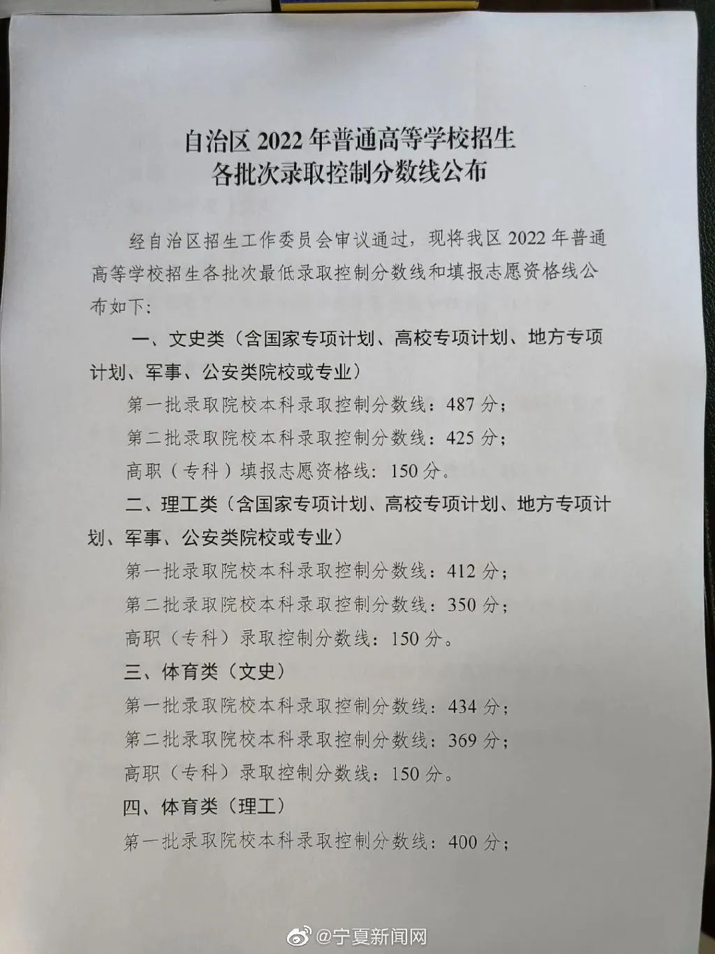 2022年寧夏高考分?jǐn)?shù)線一覽表（一本、二本、專科）